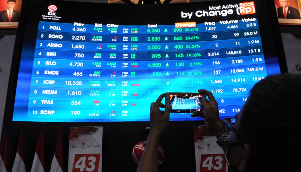 Saham untuk pemula