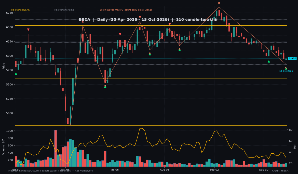 IHSG Asing Borong